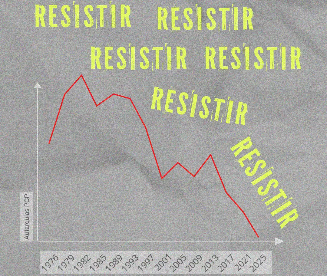 Resistir. Até Quando?